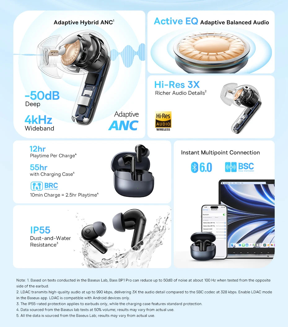 Baseus EP10 Pro ANC Wireless Earbuds – 50dB Noise Cancelling, LDAC Hi-Res, 6 Mic, IP55