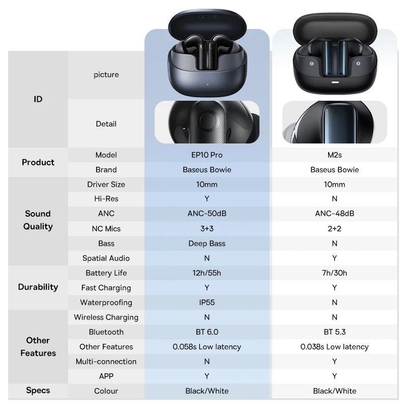 Baseus EP10 Pro ANC Wireless Earbuds – 50dB Noise Cancelling, LDAC Hi-Res, 6 Mic, IP55