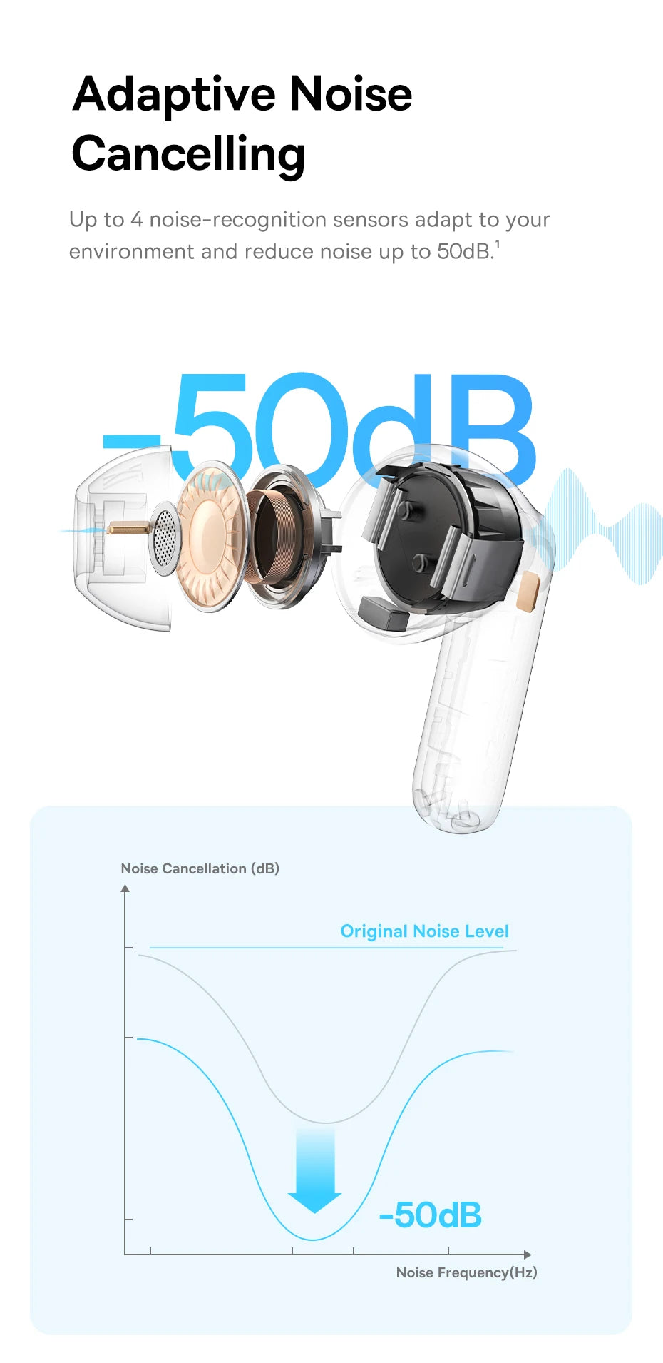 Baseus EP10 Pro ANC Wireless Earbuds – 50dB Noise Cancelling, LDAC Hi-Res, 6 Mic, IP55